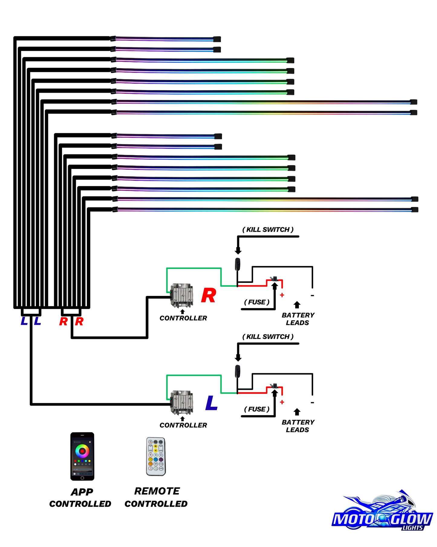 ULTIMATE DUO - MotoGlow Lights Kit - Sports Bike / Cruiser Edition - 16 Lights