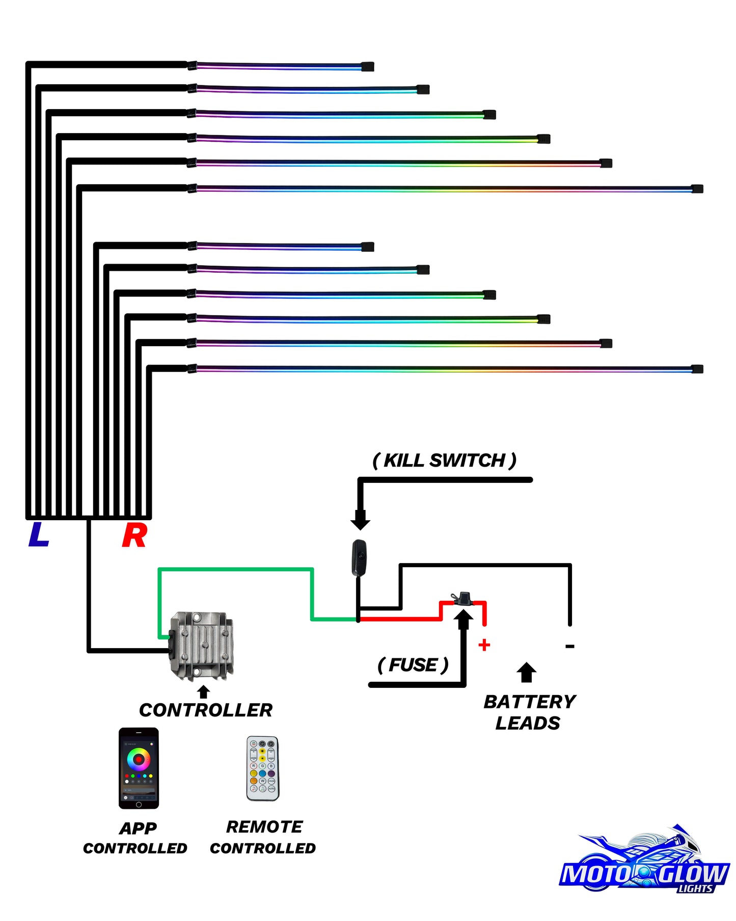 ULTIMATE MotoGlow Lights Kit - Sports Bike / Cruiser Edition - 12 Lights